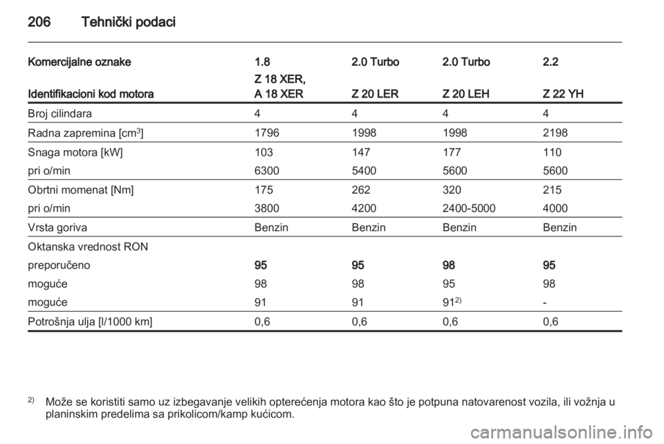 OPEL ZAFIRA 2013  Uputstvo za upotrebu (in Serbian) 