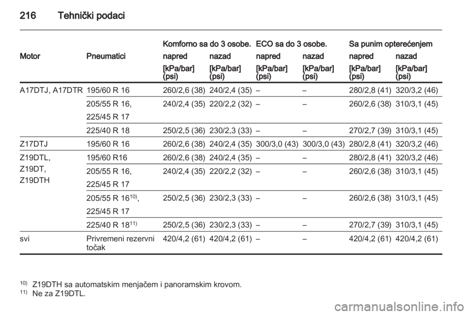 OPEL ZAFIRA 2013  Uputstvo za upotrebu (in Serbian) 