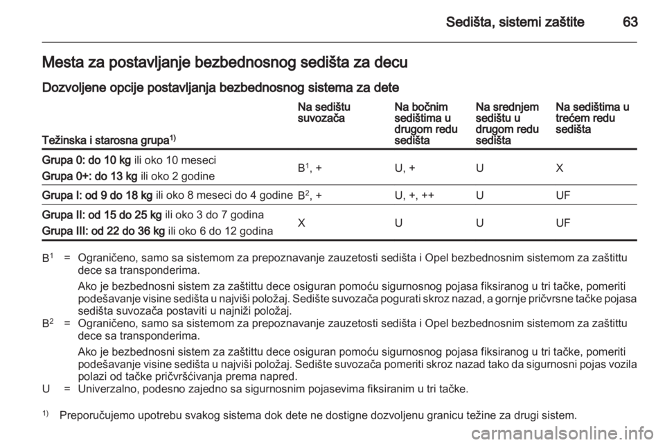 OPEL ZAFIRA 2013  Uputstvo za upotrebu (in Serbian) 