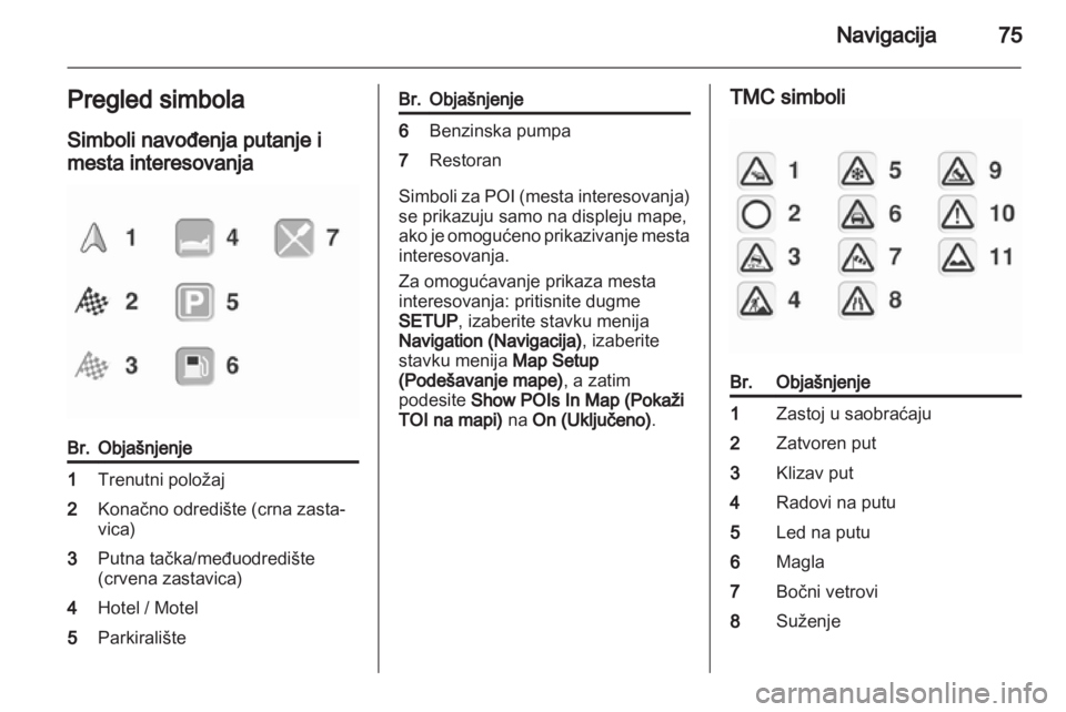 OPEL ZAFIRA B 2014  Uputstvo za rukovanje Infotainment sistemom (in Serbian) 