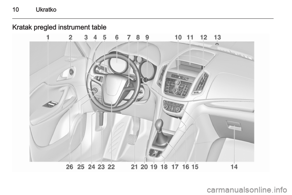 OPEL ZAFIRA C 2015  Uputstvo za upotrebu (in Serbian) 10UkratkoKratak pregled instrument table 