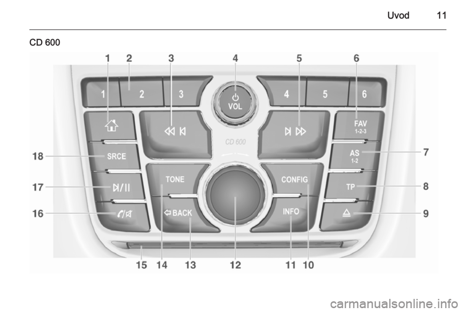 OPEL ZAFIRA C 2015.5  Uputstvo za rukovanje Infotainment sistemom (in Serbian) Uvod11
CD 600 