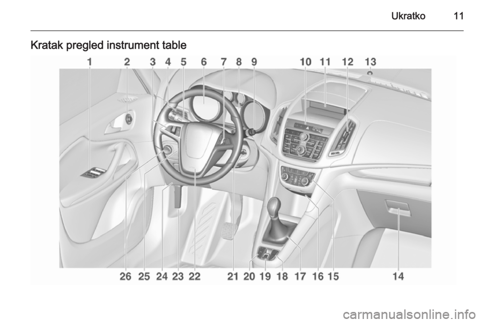 OPEL ZAFIRA C 2015.5  Uputstvo za upotrebu (in Serbian) Ukratko11Kratak pregled instrument table 