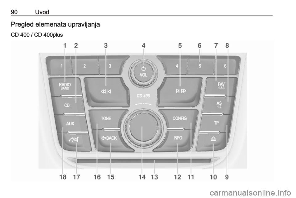 OPEL ZAFIRA C 2016  Uputstvo za rukovanje Infotainment sistemom (in Serbian) 90UvodPregled elemenata upravljanjaCD 400 / CD 400plus 