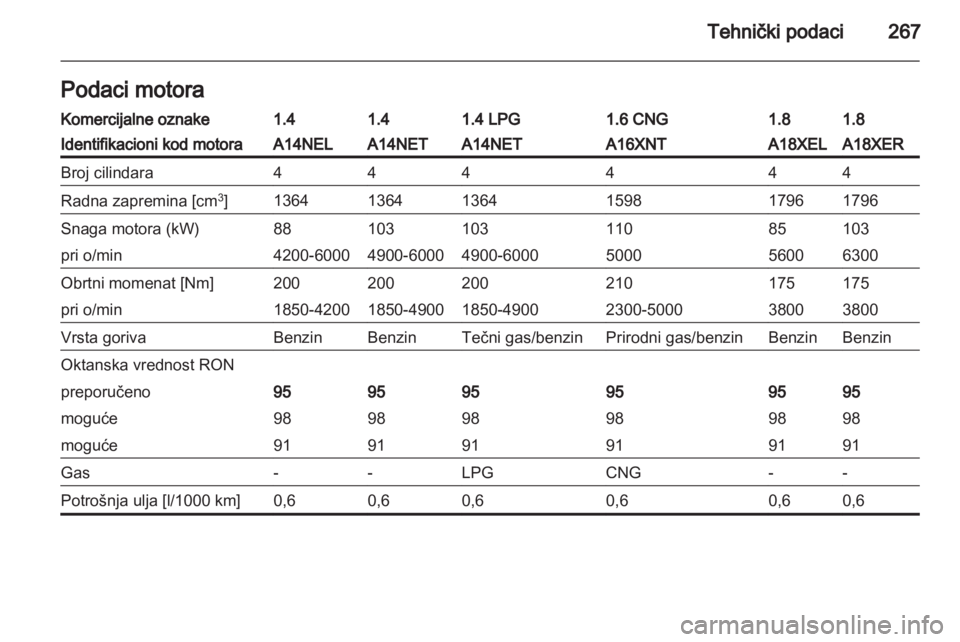 OPEL ZAFIRA TOURER 2012  Uputstvo za upotrebu (in Serbian) 