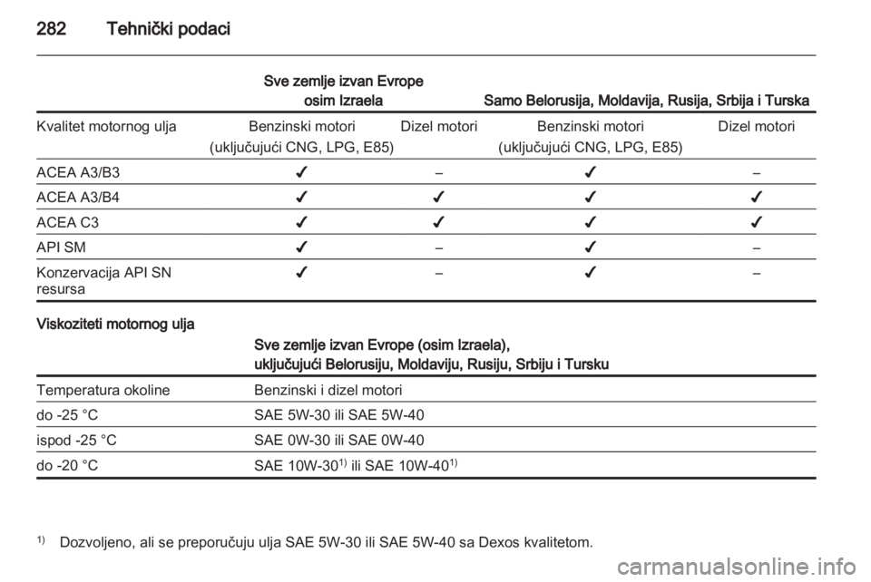 OPEL ZAFIRA TOURER 2013.5  Uputstvo za upotrebu (in Serbian) 