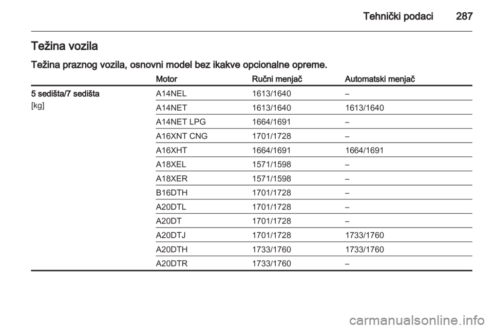 OPEL ZAFIRA TOURER 2013.5  Uputstvo za upotrebu (in Serbian) 
