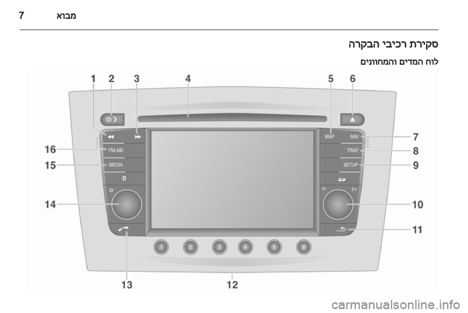 OPEL ANTARA 2012  מערכת מידע ובידור 