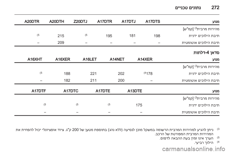 OPEL ASTRA J 2013  ספר הנהג 