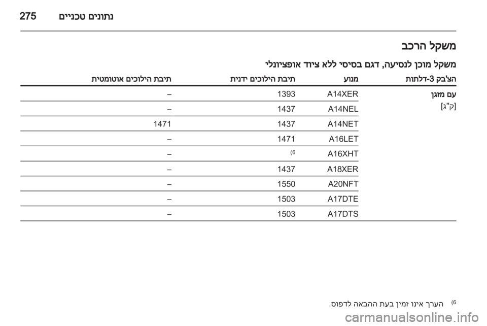 OPEL ASTRA J 2013  ספר הנהג 