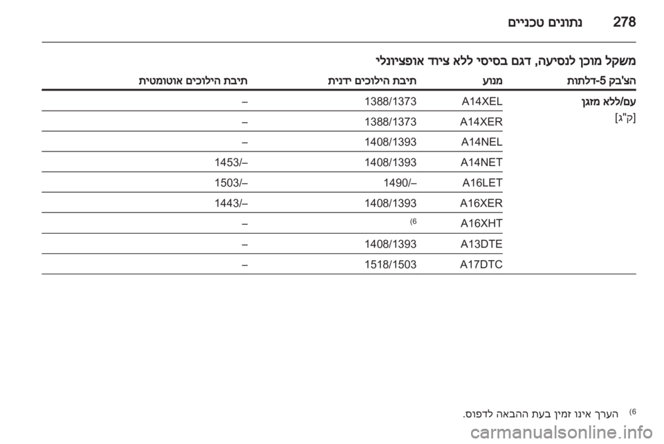 OPEL ASTRA J 2013  ספר הנהג 
