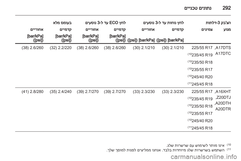 OPEL ASTRA J 2013  ספר הנהג 