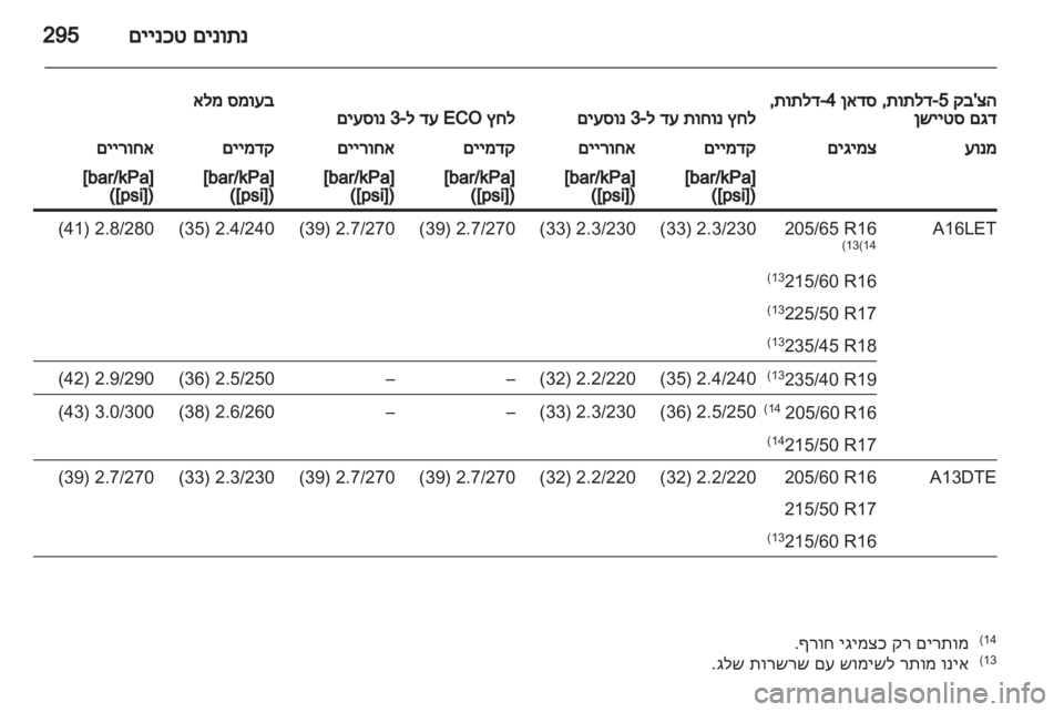 OPEL ASTRA J 2013  ספר הנהג 