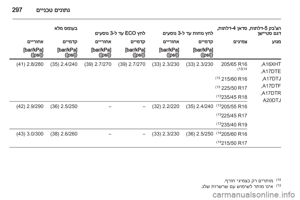 OPEL ASTRA J 2013  ספר הנהג 