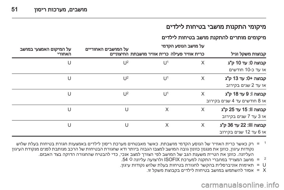 OPEL ASTRA J 2013  ספר הנהג 