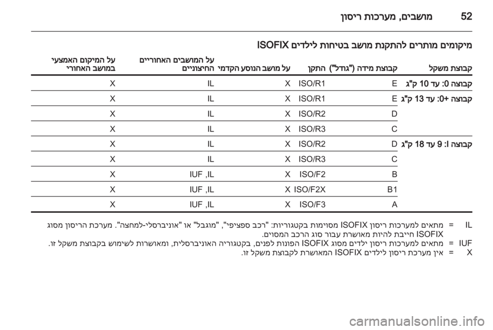 OPEL ASTRA J 2013  ספר הנהג 