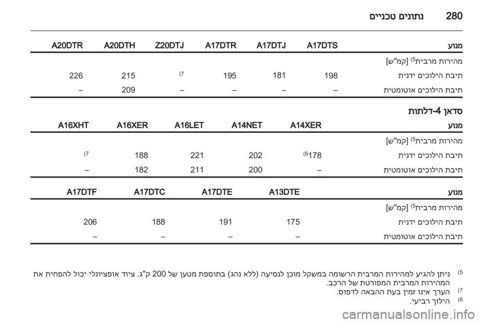 OPEL ASTRA J 2013.5  ספר הנהג 