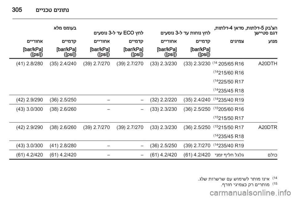 OPEL ASTRA J 2013.5  ספר הנהג 
