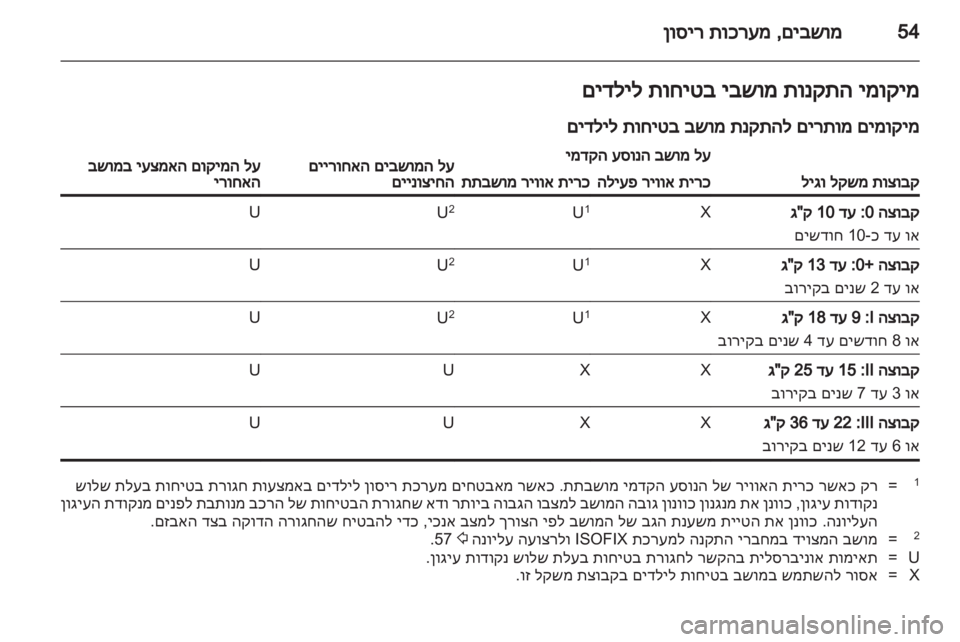 OPEL ASTRA J 2013.5  ספר הנהג 