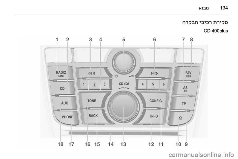 OPEL ASTRA J 2015  מערכת מידע ובידור 134אובמתריקס
 
יביכר
 
הרקבה
CD 400plus 