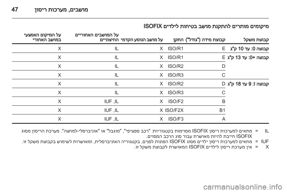 OPEL ASTRA J GTC 2012  ספר הנהג 