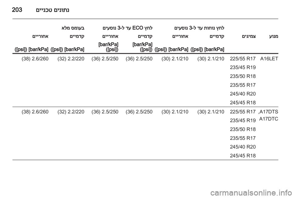 OPEL ASTRA J GTC 2012.5  ספר הנהג 