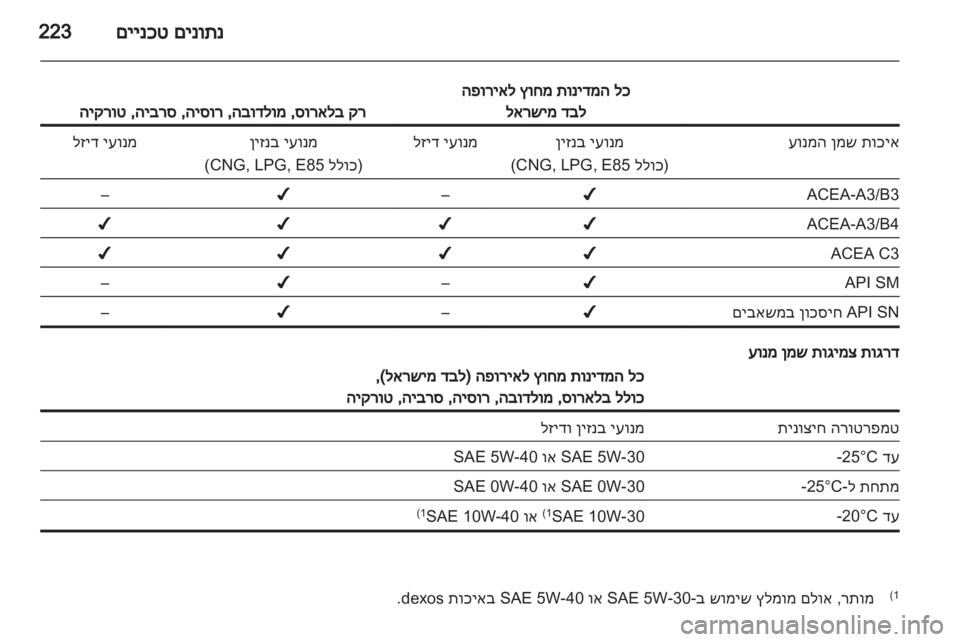 OPEL ASTRA J HB5 & ST 2012.5  ספר הנהג 
