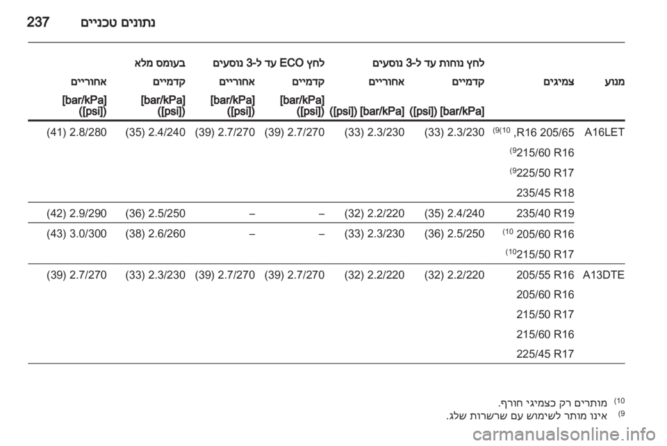 OPEL ASTRA J HB5 & ST 2012.5  ספר הנהג 