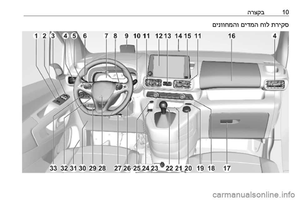OPEL COMBO E 2019  ספר הנהג 10הרצקבתריקס
 
חול
 
םידמה
 
םינווחמהו 