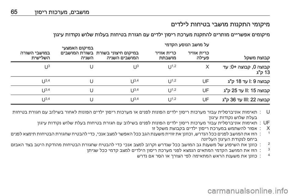 OPEL COMBO E 2019  ספר הנהג םיבשומ
 ,
תוכרעמ
 
ןוסיר65ימוקימ
 
תונקתה
 
יבשומ
 
תוחיטב
 
םידליל
םימוקימ
 
םיירשפא
 
םירתומ
 
תנקתהל
 
תכרעמ
 
ןוסי