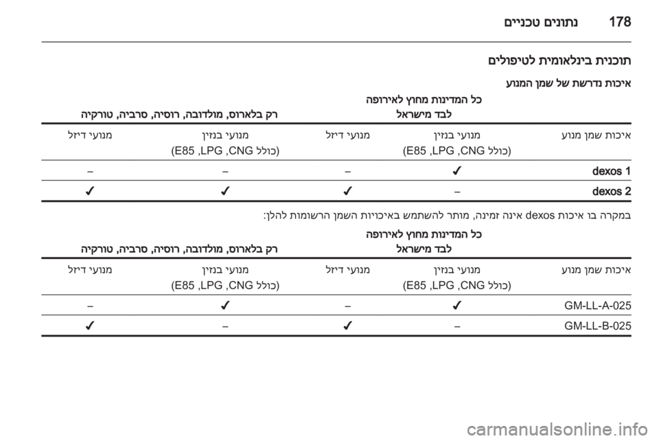 OPEL CORSA 2012  ספר הנהג 