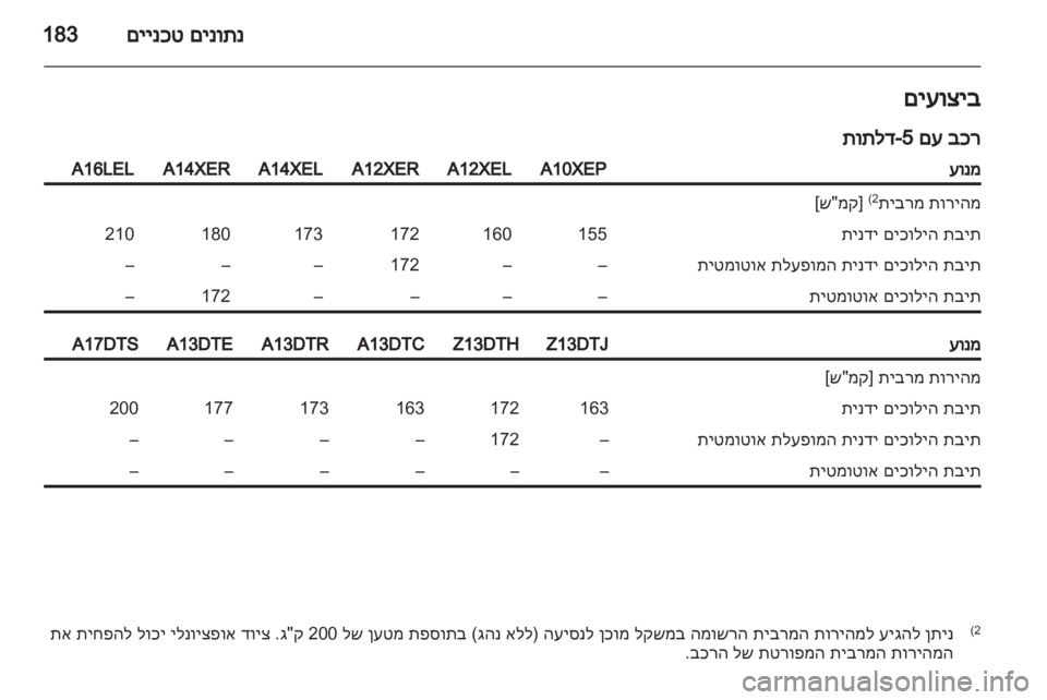 OPEL CORSA 2012  ספר הנהג 