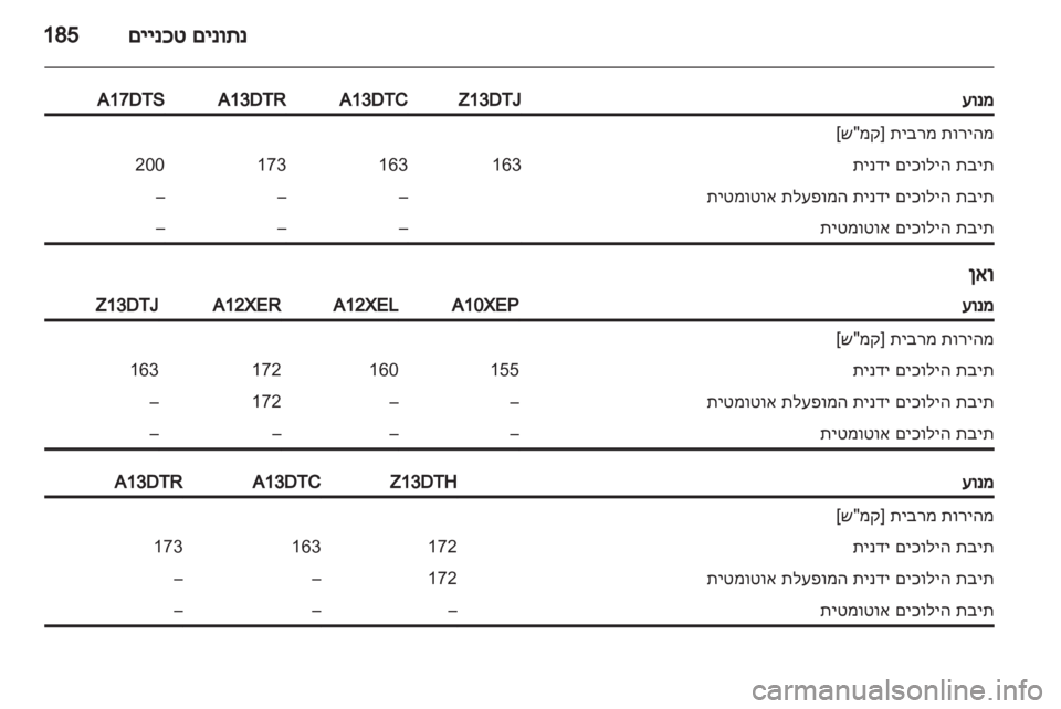 OPEL CORSA 2012  ספר הנהג 