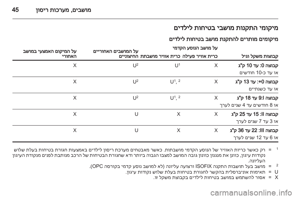 OPEL CORSA 2012  ספר הנהג 