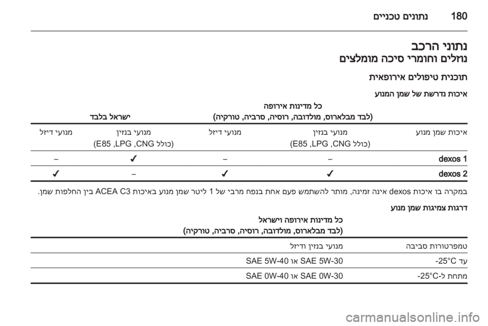 OPEL CORSA 2012.5  ספר הנהג 