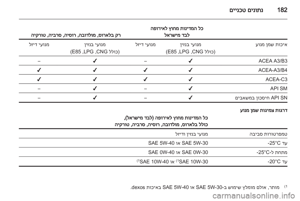 OPEL CORSA 2012.5  ספר הנהג 