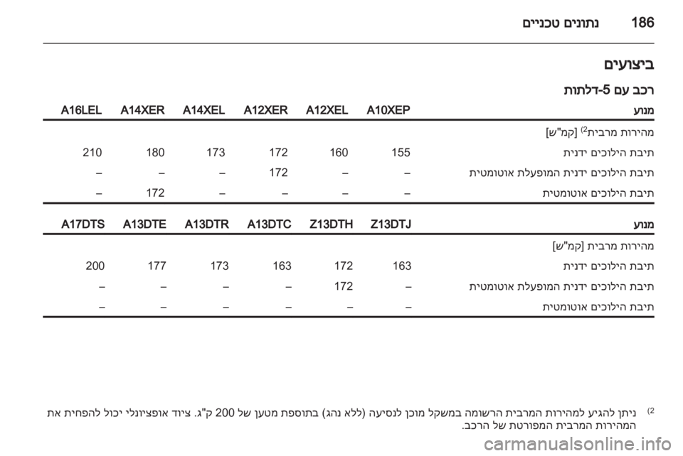 OPEL CORSA 2012.5  ספר הנהג 
