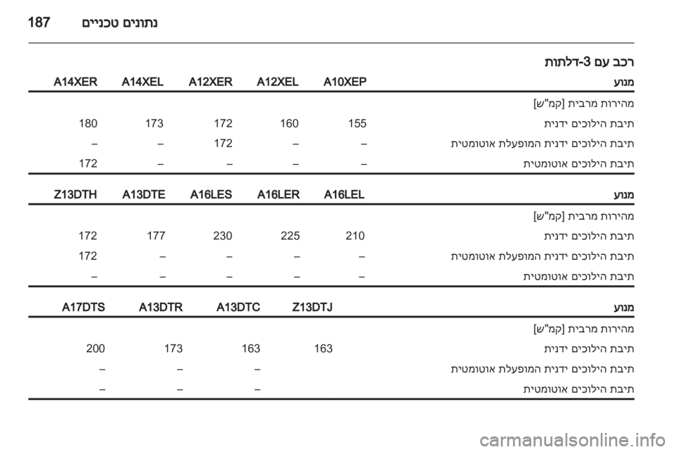 OPEL CORSA 2012.5  ספר הנהג 
