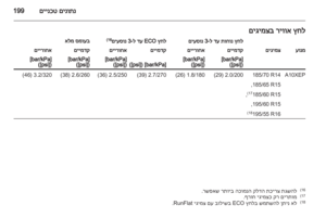 Page 201