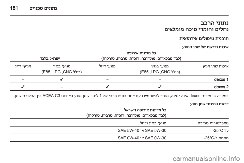 OPEL CORSA 2013  ספר הנהג 