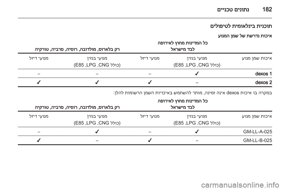 OPEL CORSA 2013  ספר הנהג 