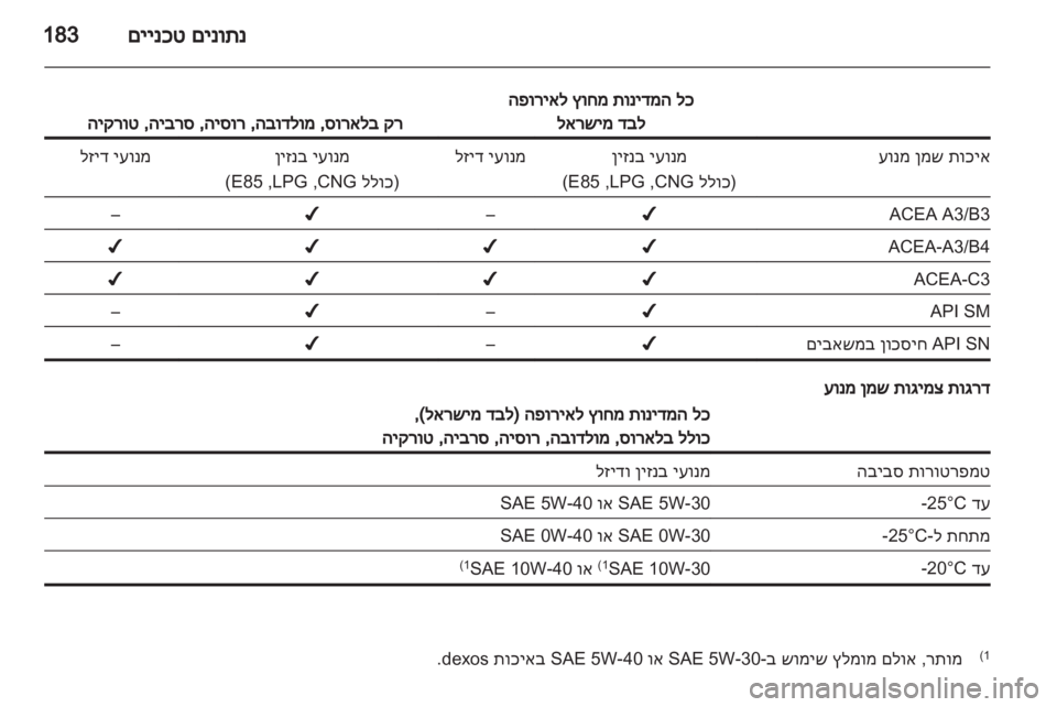 OPEL CORSA 2013  ספר הנהג 