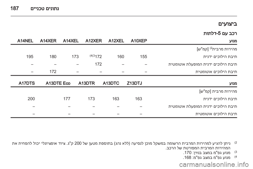 OPEL CORSA 2013  ספר הנהג 