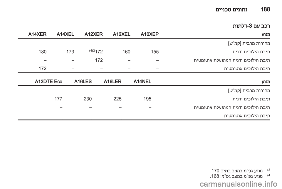 OPEL CORSA 2013  ספר הנהג 
