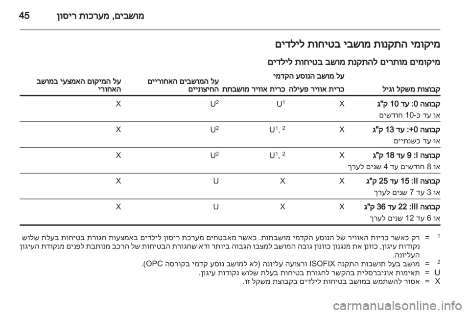 OPEL CORSA 2013  ספר הנהג 