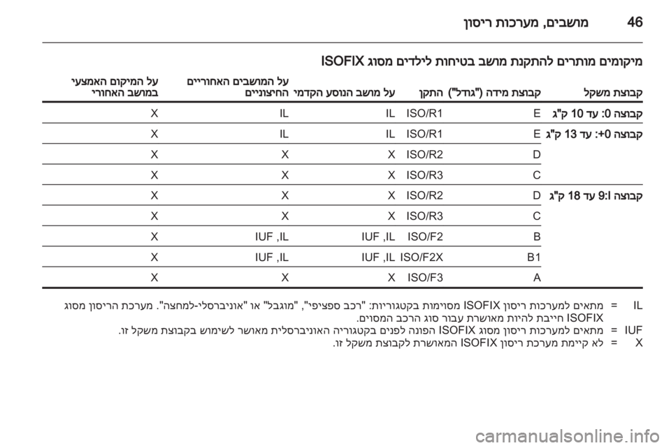 OPEL CORSA 2013  ספר הנהג 