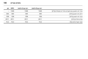 Page 201