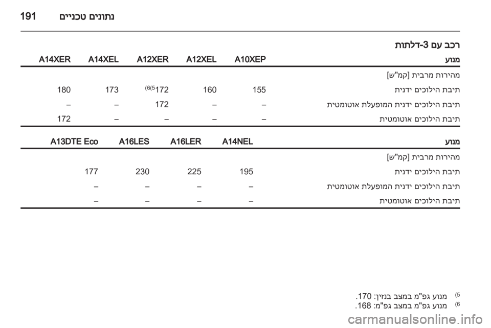 OPEL CORSA 2013.5  ספר הנהג 