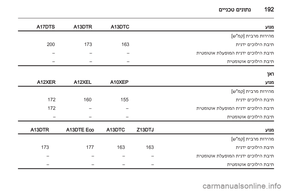 OPEL CORSA 2013.5  ספר הנהג 