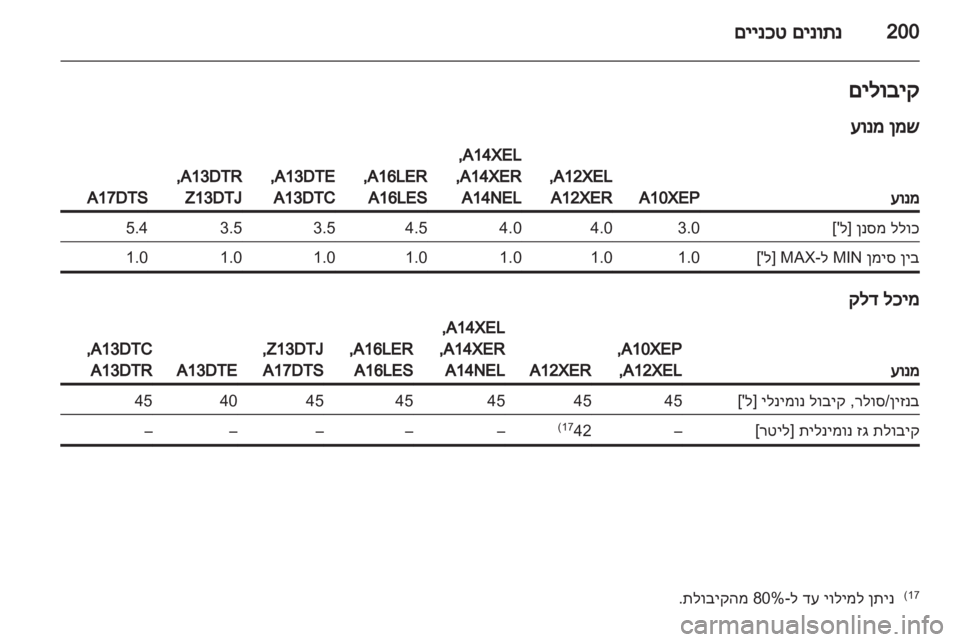 OPEL CORSA 2013.5  ספר הנהג 